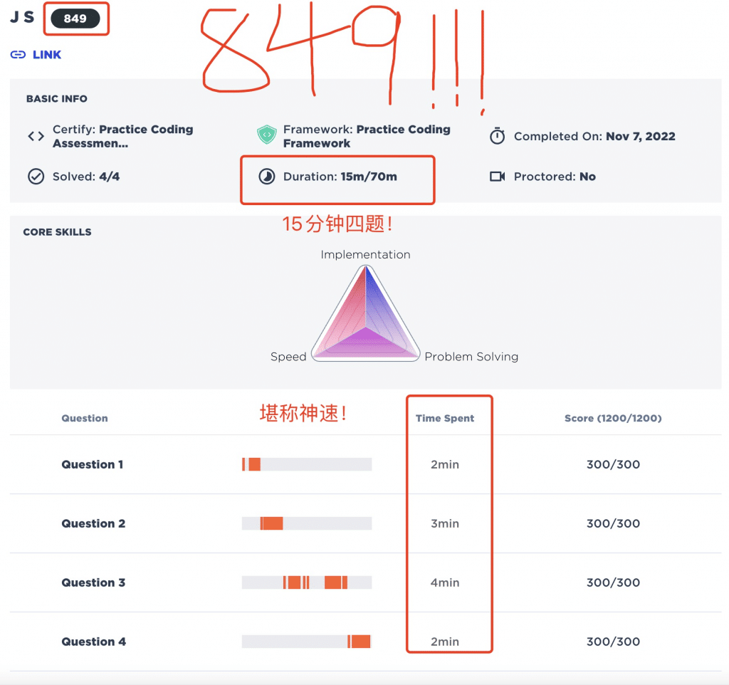 Algorithms passed with high scores