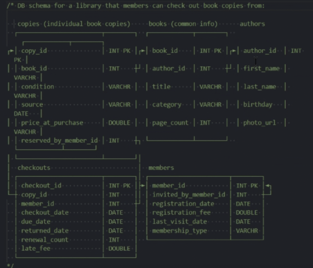Meta DS 面经：SQL Q1